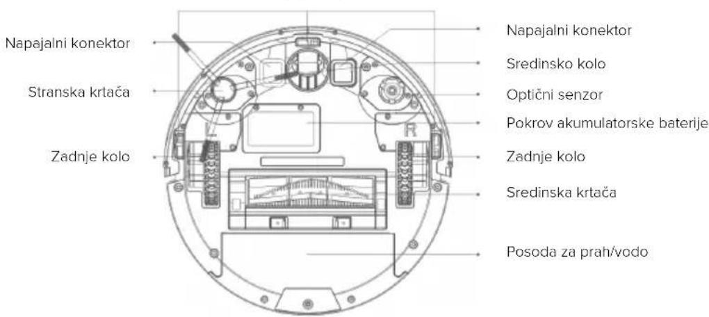 Niceboy ION Charles i8 - Diagram naprave - 2