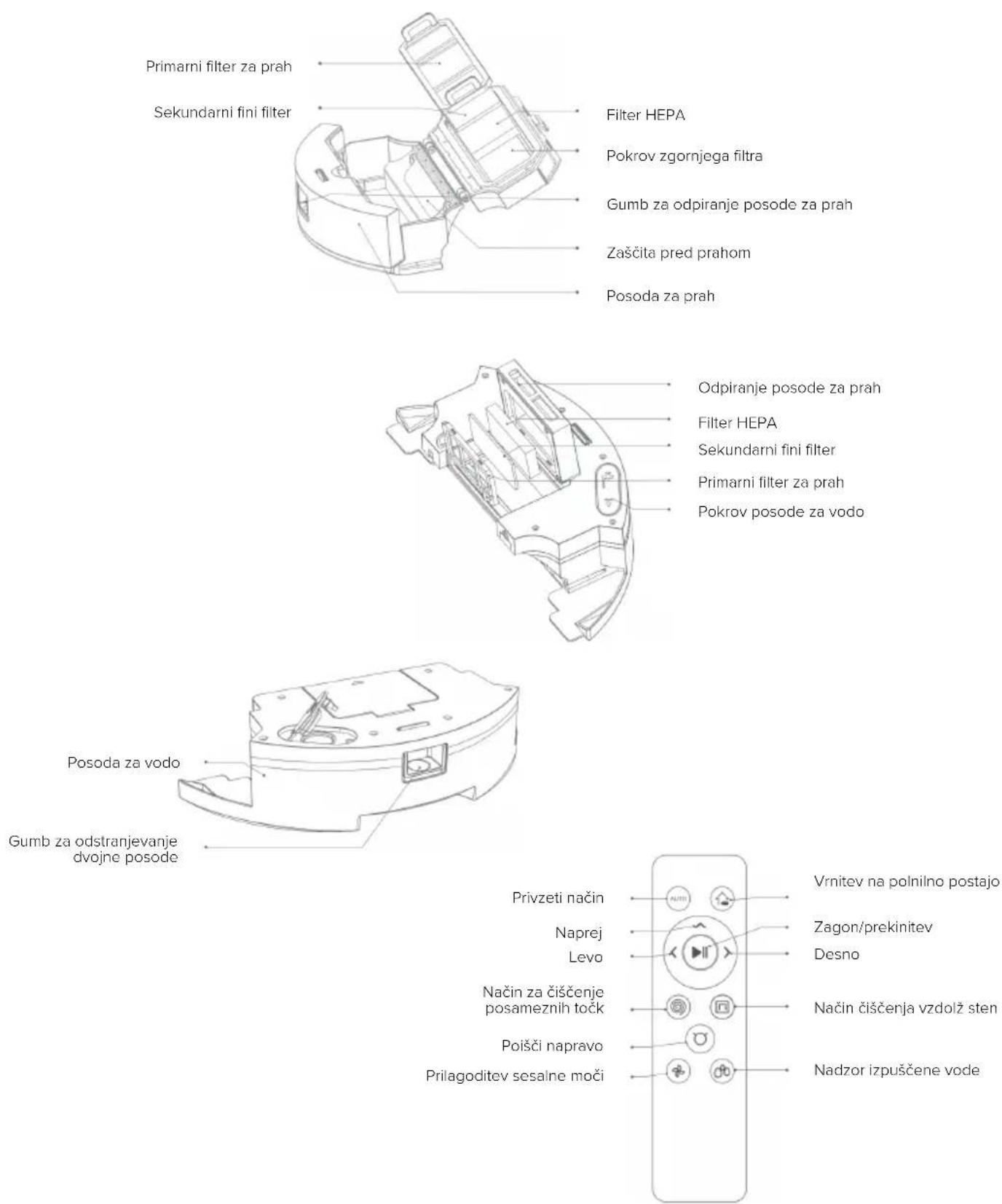 Niceboy ION Charles i8 - Diagram naprave - 1