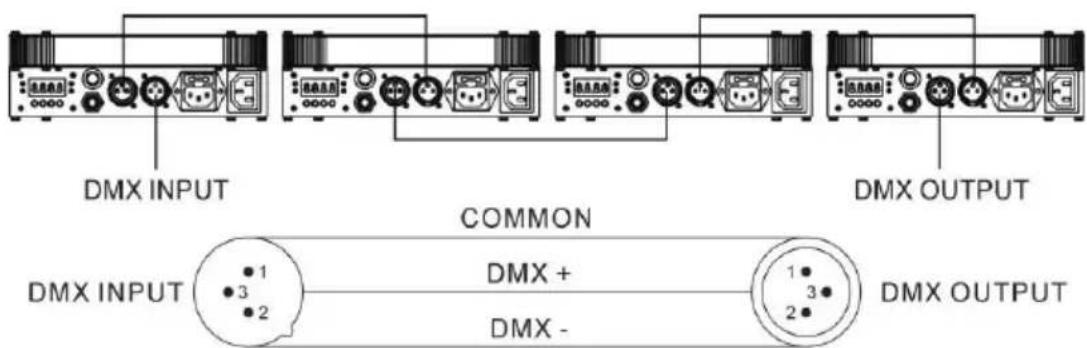 BOOMTONEDJ Maxi Spot 30 - DMX512 Connections - 1