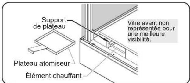 Support de plateau Vitre avant non représentée pour une meilleure visibilité. Plateau atomiseur Élément chauffant