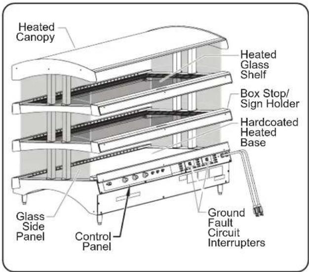 Heated Canopy Heated Glass Shelf Box Stop/Sign Holder Hardcoated Heated Base Glass Side Panel Control Panel Ground Fault Circuit Interrupters