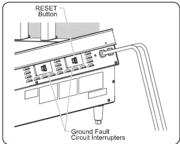 RESET Button Ground Fault Circuit Interrupters