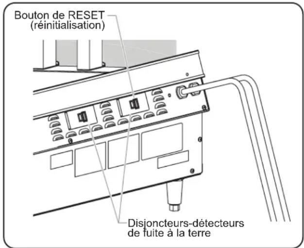 Bouton de RESET (réinitialisation) Disjoncteurs-détecteurs de fuite à la terre