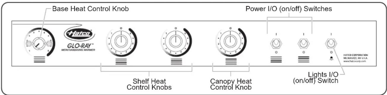 Base Heat Control Knob Hatcho GLO-RAY* MERCHANDISING WARMER Power I/O (on/off) Switches Shelf Heat Control Knobs Canopy Heat Control Knob Lights I/O (on/off) Switch HATCO CORPORATION MUWAUDEE, WI U.S.A. www.hatccorp.com