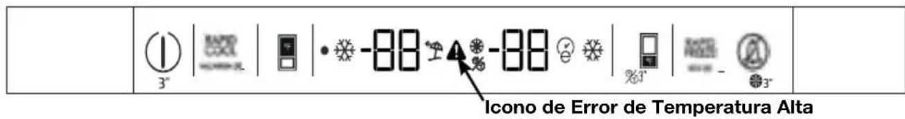BlueStar FBFD361PW - Error de Alta Temperatura - 1