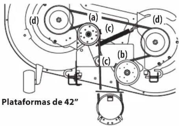 Cub Cadet Ultima ZT2 54 - CAMBIO DE LA CORREA - 1