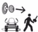 Cub Cadet Ultima ZT2 54 - ADVERTENCIA - EVITE LAS LESIONES POR PUNTOS DE APLASTAMENTO/COMPRESION - 1