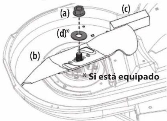 Cub Cadet Ultima ZT2 54 - SISTEMA DE CUCHILLAS CON S-BLADES (SI SE INCLUDEY) - 1