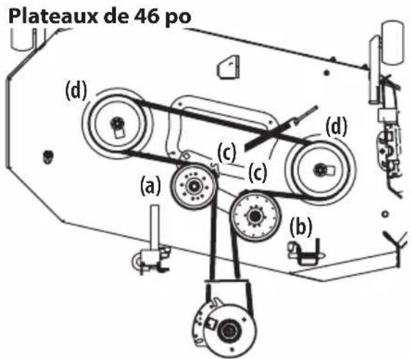 Cub Cadet Ultima ZT2 54 - REEMPLACEMENT DE LA COURROIRE - 2
