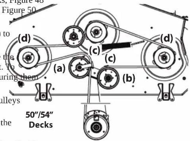 Cub Cadet Ultima ZT2 54 - REPLACING THE BELT - 1