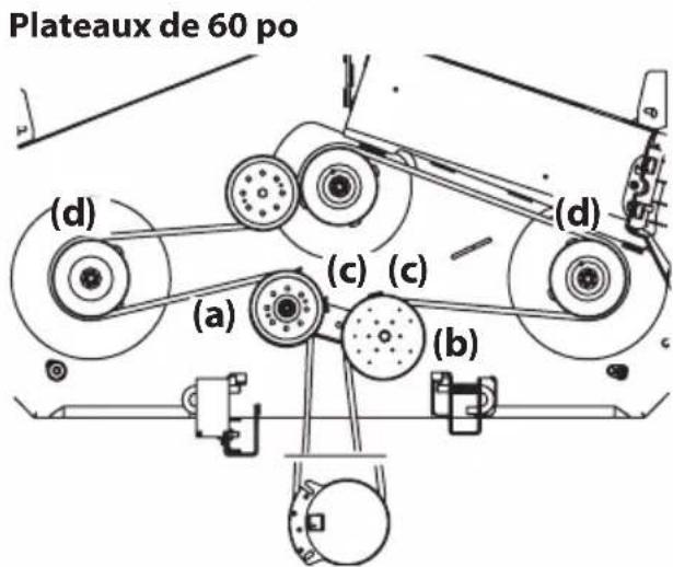 Cub Cadet Ultima ZT2 54 - REEMPLACEMENT DE LA COURROIRE - 4