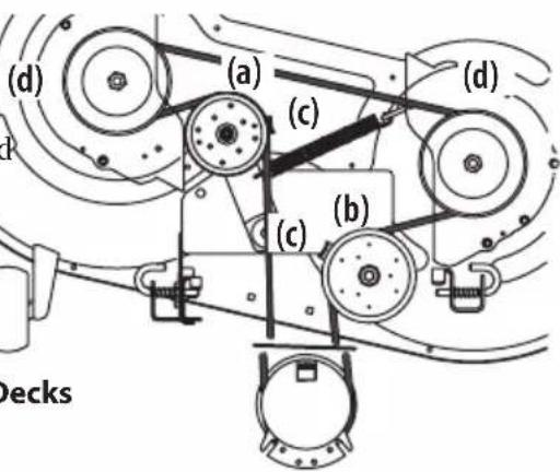 Cub Cadet Ultima ZT2 54 - SERVICE AND MAINTENANCE - 1