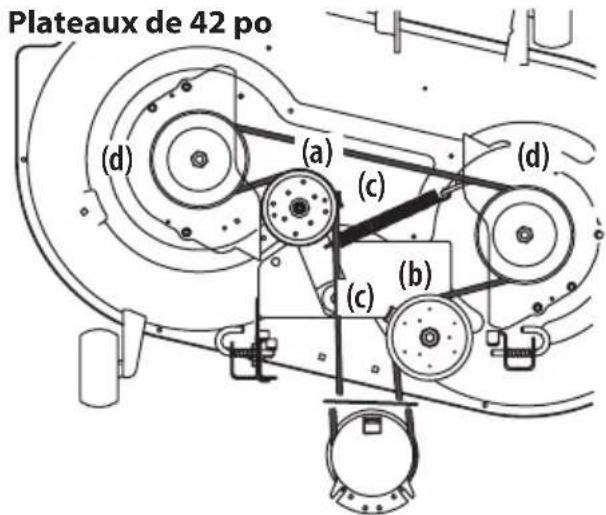 Cub Cadet Ultima ZT2 54 - REEMPLACEMENT DE LA COURROIRE - 1