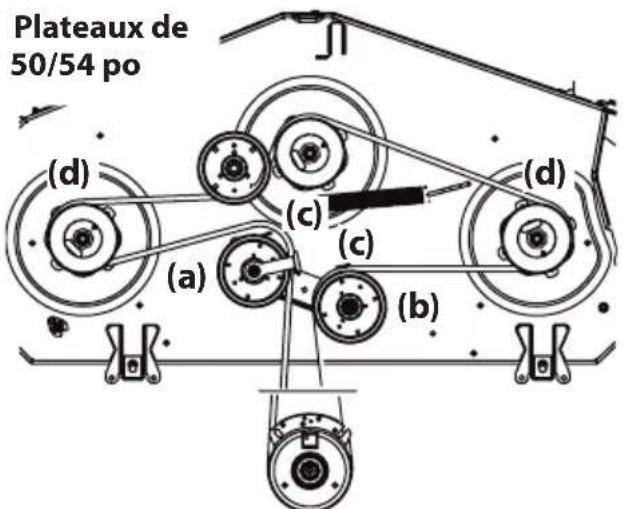 Cub Cadet Ultima ZT2 54 - REEMPLACEMENT DE LA COURROIRE - 3