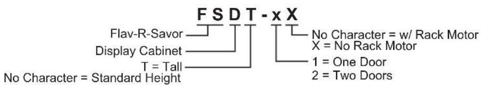 Hatco FlavRSavor FSD1X - MODEL DESIGNATION - 1