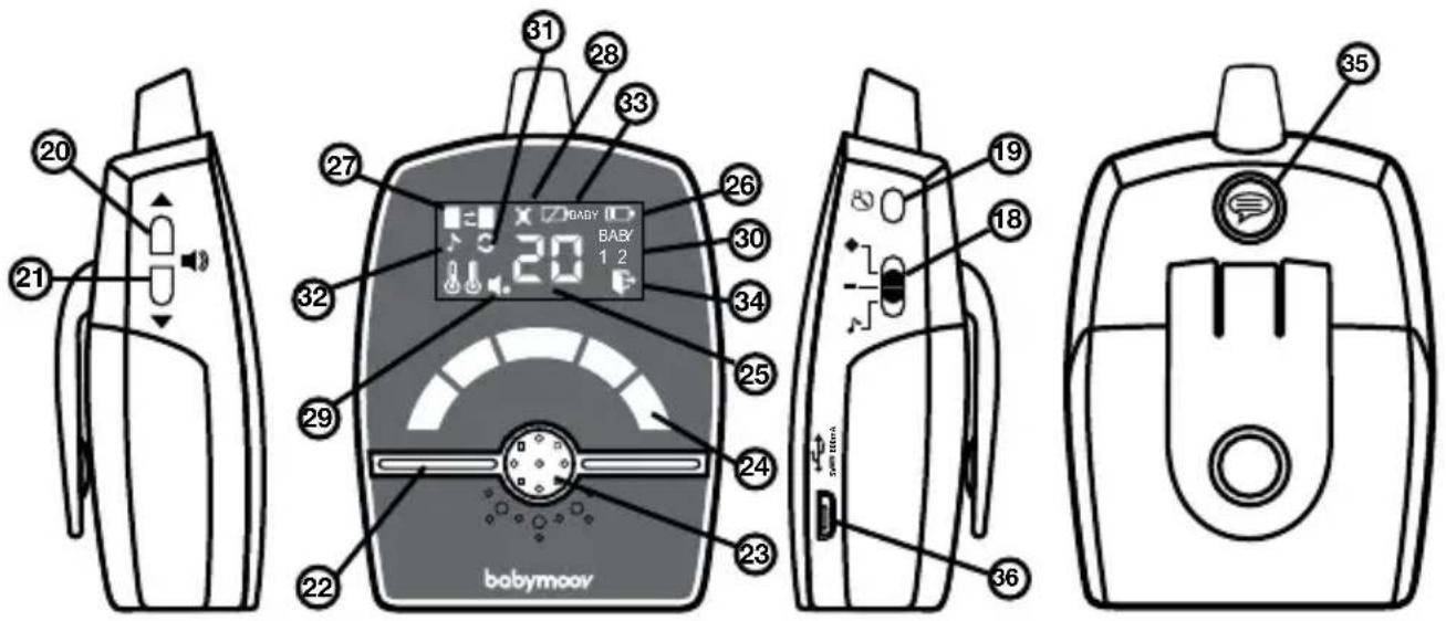 BABYMOOV Premium Care A014204 - Commandes - controls LAYOUT - bedienelemente - bediening MANDOS - comandi - comandos - ovladače - parancsok - comenzi - polecenia - betjening/kontrol - 2