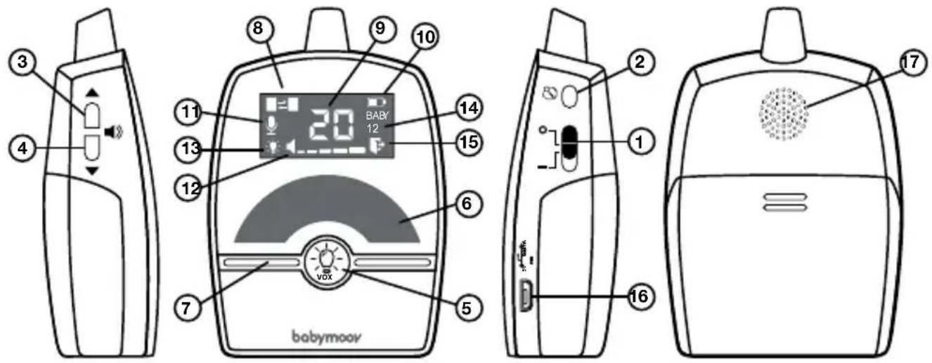 BABYMOOV Premium Care A014204 - Commandes - controls LAYOUT - bedienelemente - bediening MANDOS - comandi - comandos - ovladače - parancsok - comenzi - polecenia - betjening/kontrol - 1