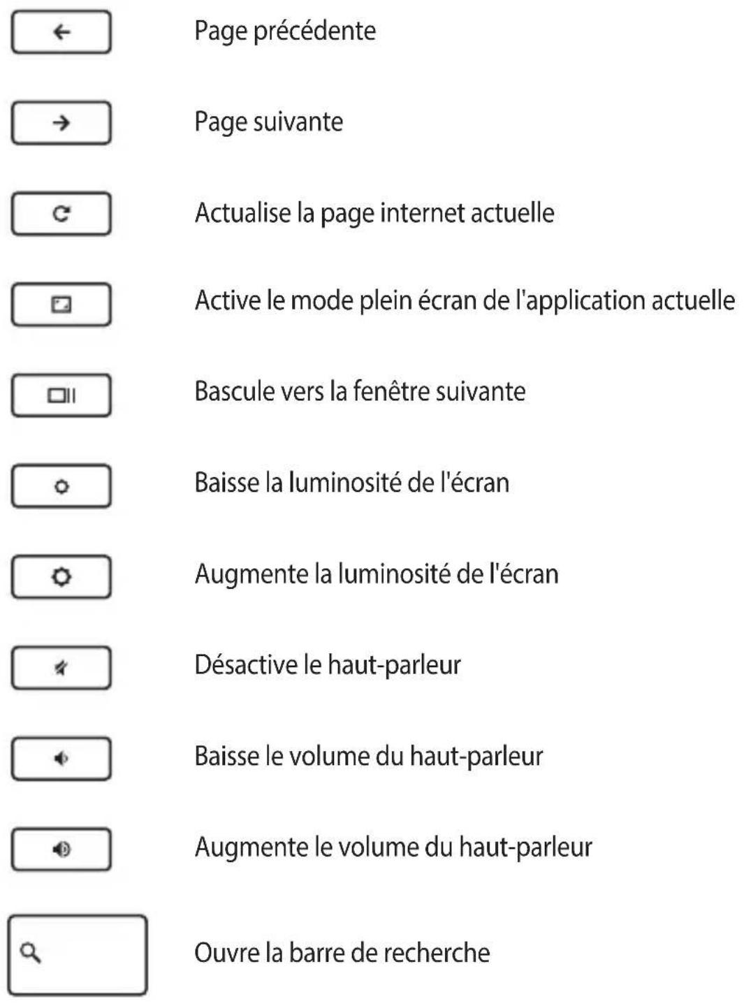 ASUS Chromebook C204MA - Utiliser le clavier - 1