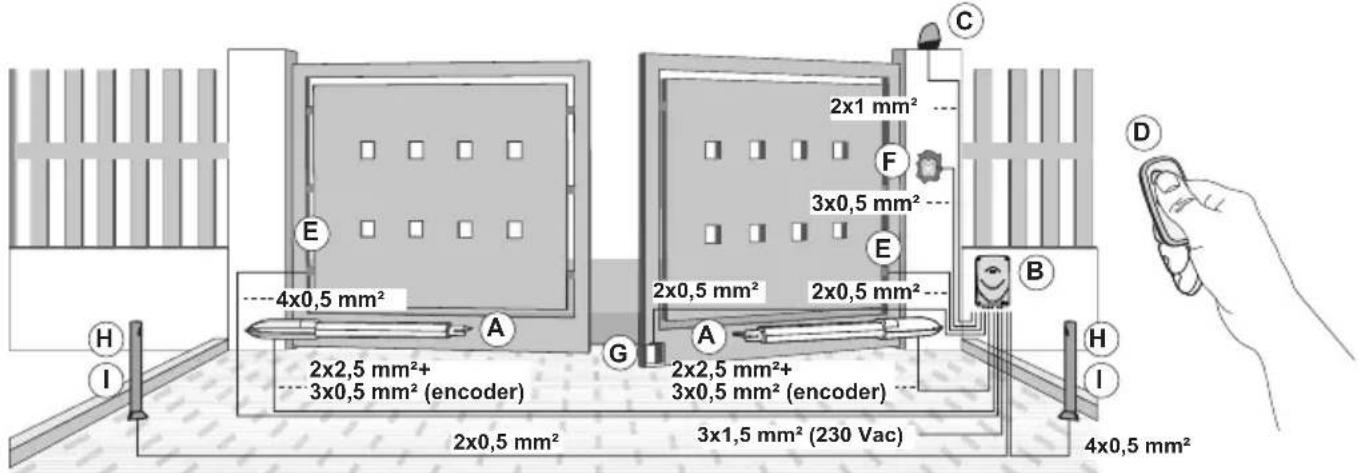 Vimar ELVOX EK07 - - Type d'installation : - 1