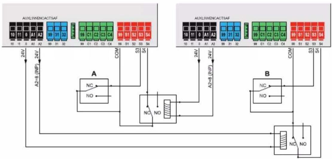Vimar ELVOX EK07 - - Connexion de deux centrales en mode interverrouillage, avec présence, sortie A2 = 8 (INP) - 1