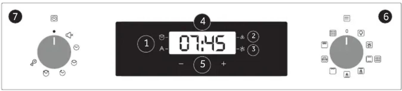 7 1 07:45 ① A ② - ③ ④ ⑤ + 6