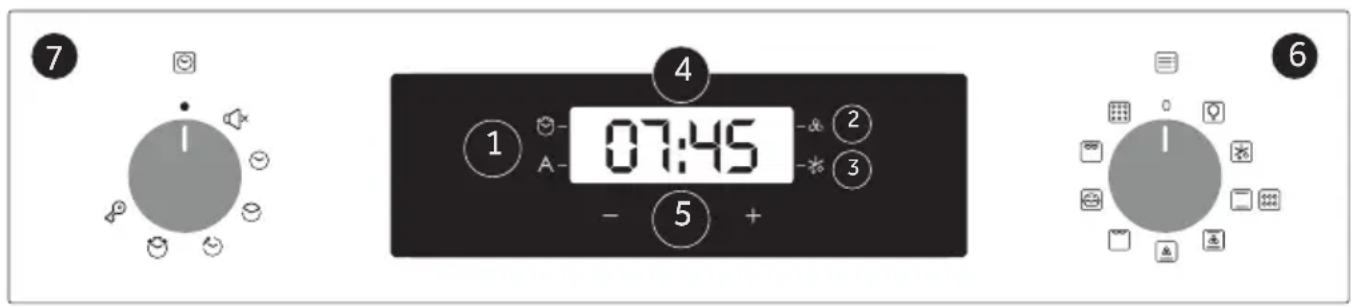 7 1 07:45 ① A- ② ③ ④ - ⑤ + 6
