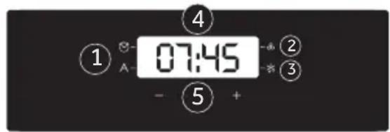 1 A 07:45 - ⑤ + ④ ② ③