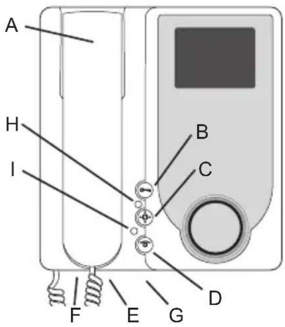 Vimar ELVOX 6351 - Conseils pour l'usager: - 1
