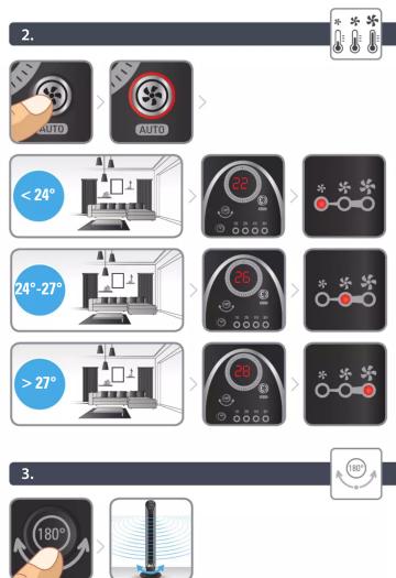 2. AUTO AUTO < 24° 24°-27° > 27° 3. 180° 180°