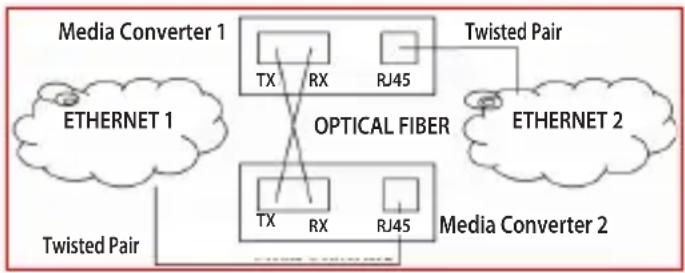 Intellinet 506533 - Paires torsadées – RJ45 - 1