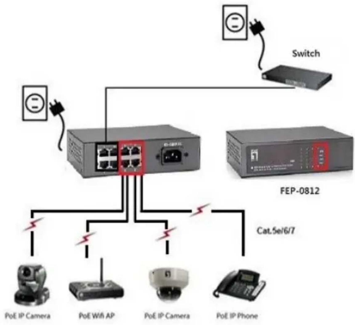 LEVELONE FEP0800 - Step 2 - 1