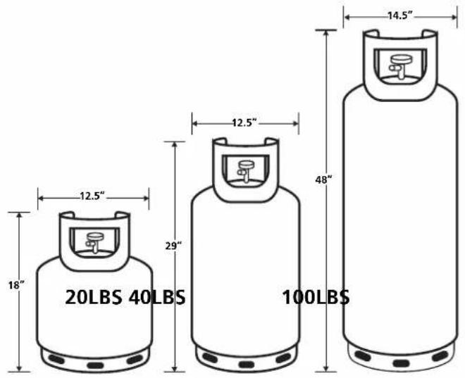HeatStar Nomad HS250SF - SÉLECTION DE LA GRANDEUR DU CYLINDRE AU PROPANE - 1