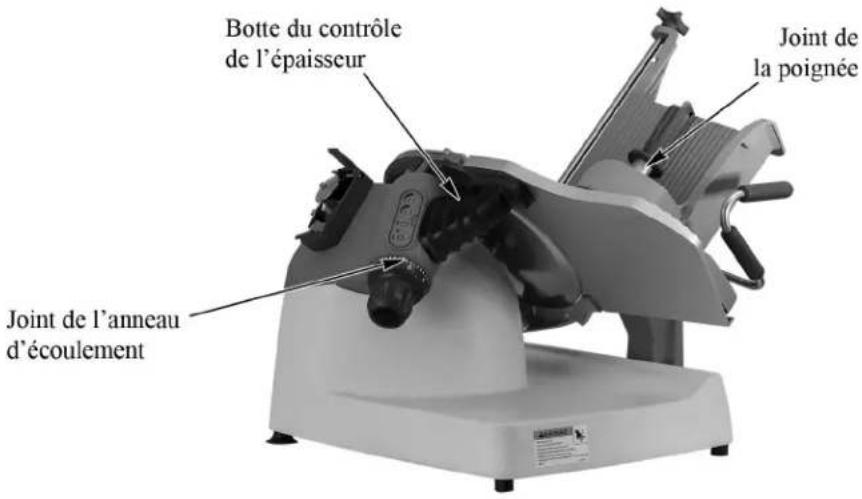 Botte du contrôle de l'épaisseur Joint de la poignée Joint de l'anneau d'écoulement