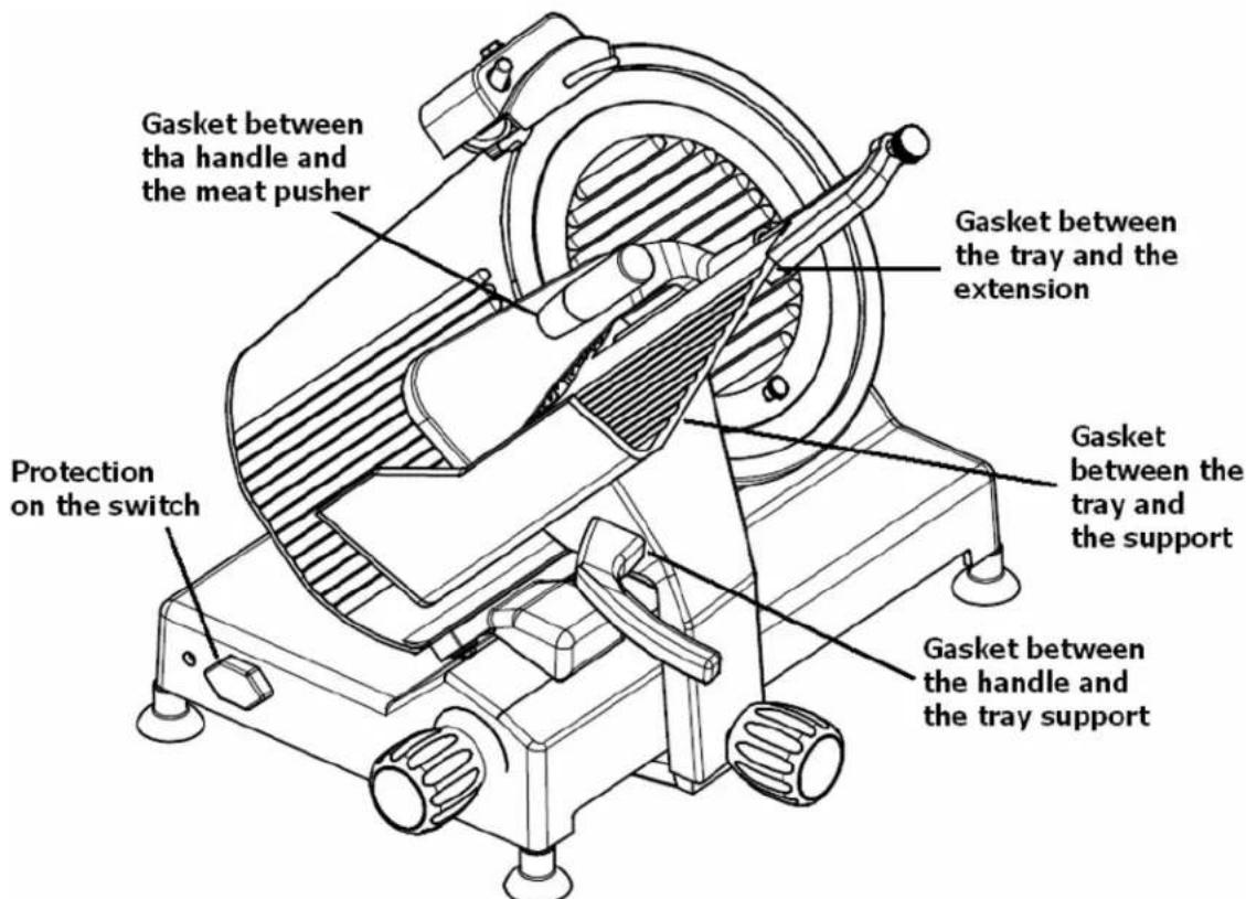 Gasket between tha handle and the meat pusher Protection on the switch Gasket between the tray and the extension Gasket between the tray and the support Gasket between the handle and the tray support
