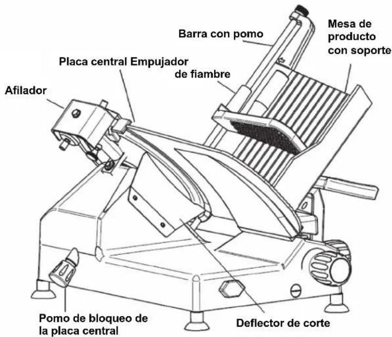Afilador Placa central Empujador de fiambre Barra con pomo Mesa de producto con soporte Pomo de bloqueo de la placa central Deflector de corte