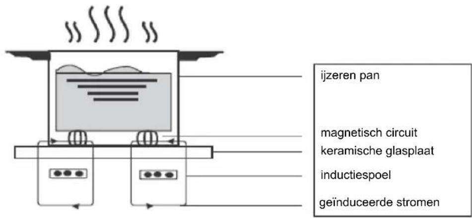 HAIER HAMTSJP86MC - Werkingstheorie - 1