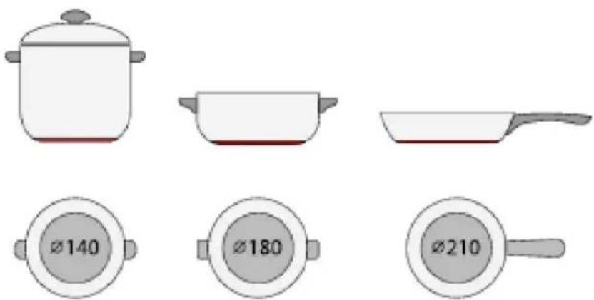HAIER HAMTSJP86MC - Choix des recipients de cuisson - 2