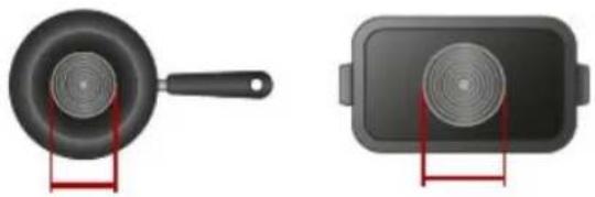 HAIER HAMTSJP86MC - Selection of cooking vessels - 9