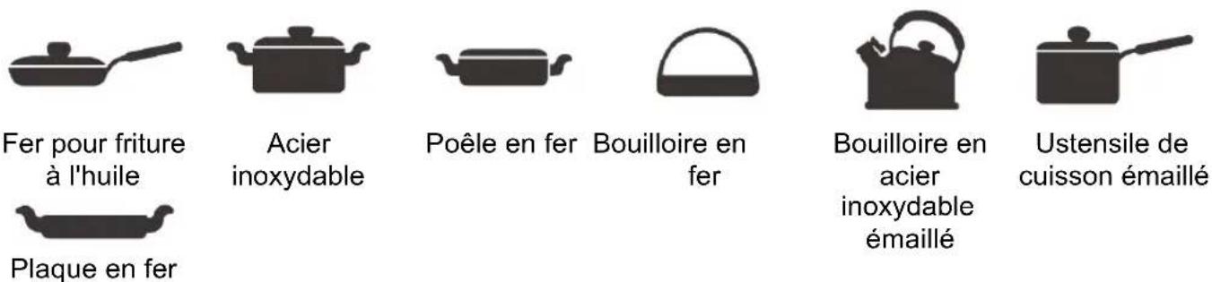 HAIER HAMTSJP86MC - Choix des recipients de cuisson - 1
