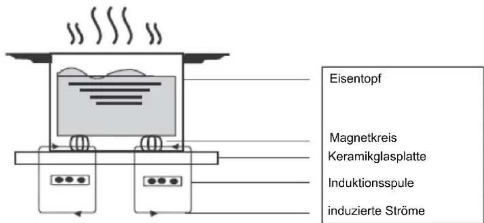 HAIER HAMTSJP86MC - Funktionsprinzip - 1