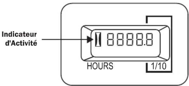 Indicateur d'Activité 8 8 8 8.8 HOURS 1/10
