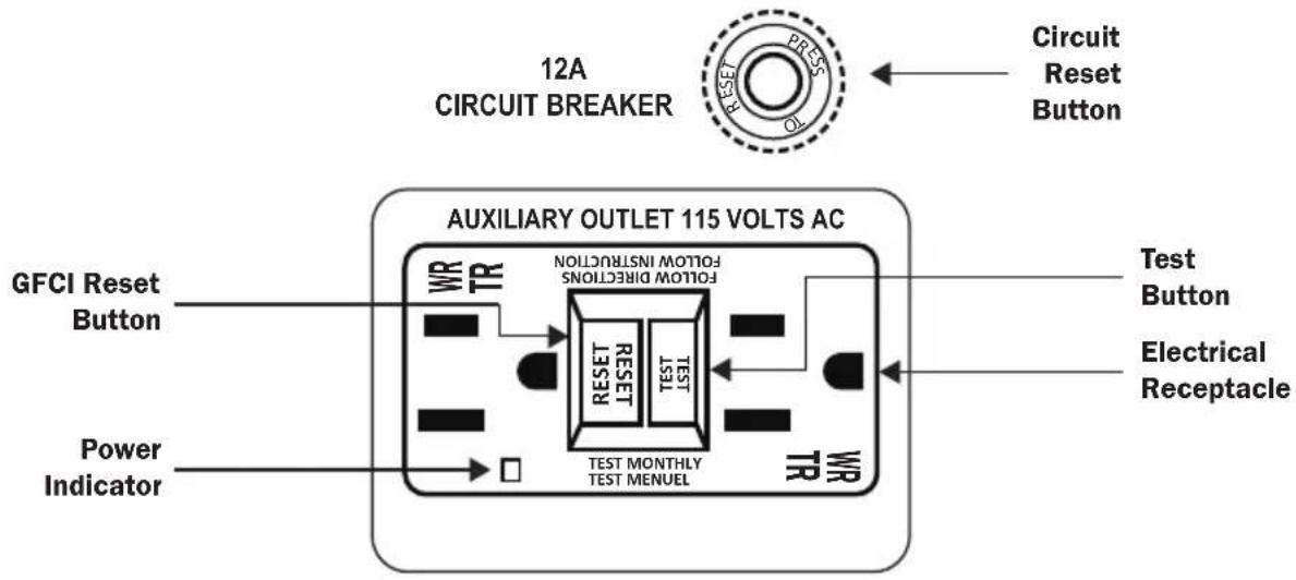 XPower XL760AM - WARNING: Risk of electric shock. You should test the GFCI before each use. - 2