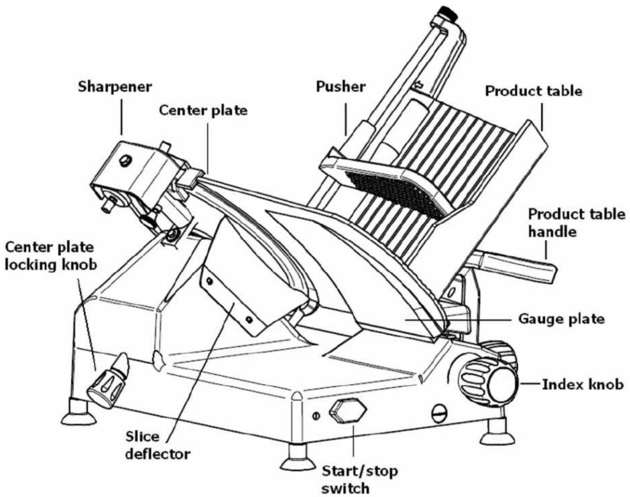 Sharpener Center plate Center plate locking knob Slice deflector Pusher Product table Product table handle Gauge plate Index knob Start/stop switch