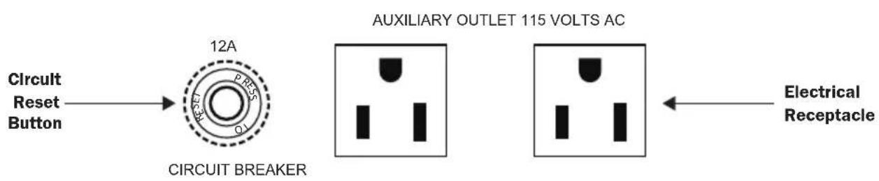 Circuit Reset Button 12A CIRCUIT BREAKER AUXILIARY OUTLET 115 VOLTS AC Electrical Receptacle