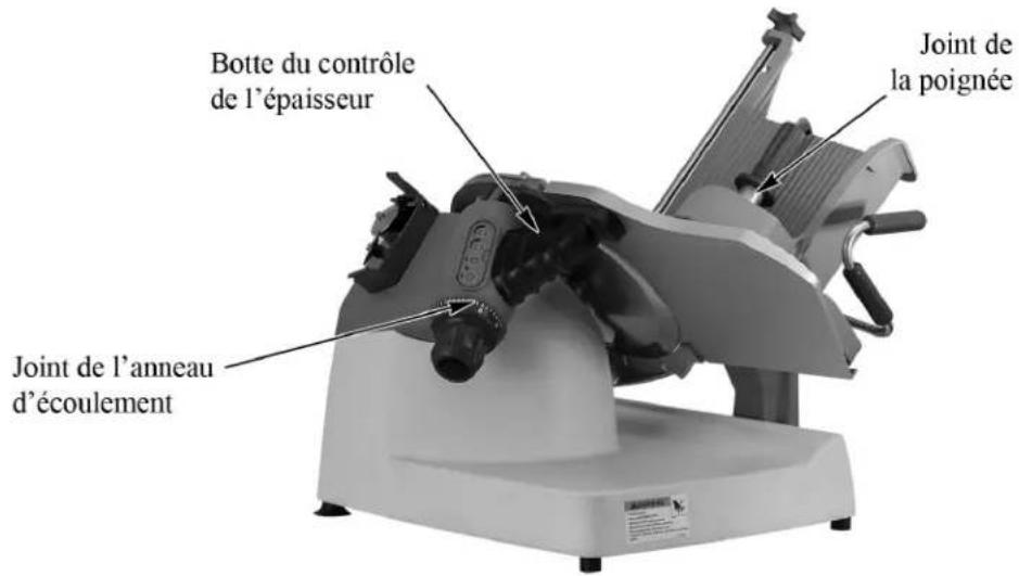 Botte du contrôle de l'épaisseur Joint de la poignée Joint de l'anneau d'écoulement