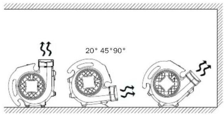 20° 45°90°