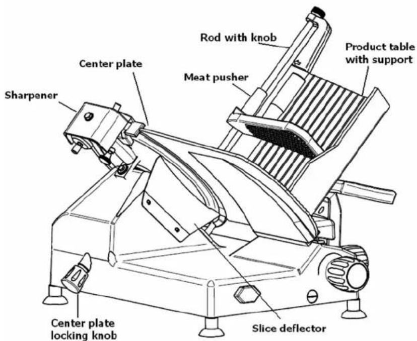 Sharpener Center plate Rod with knob Meat pusher Product table with support Center plate locking knob Slice deflector