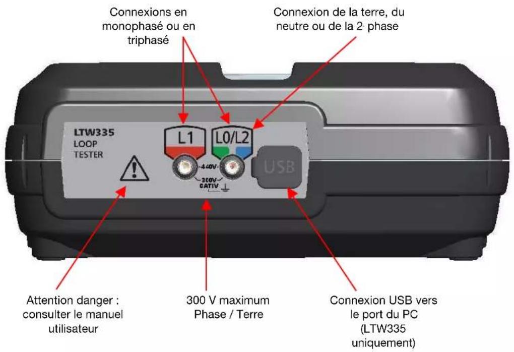 Megger LTW425 - Platine de connexion - 1