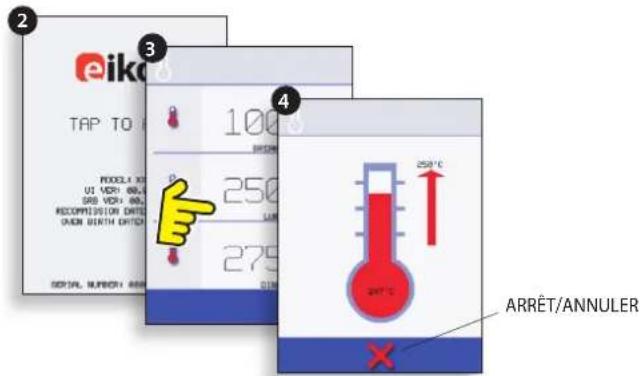 Merrychef Eikon E5 - Démarrage - 2