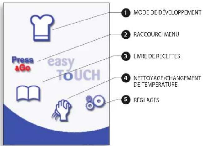 Merrychef Eikon E5 - Écran du MENU principal et clavier easytouch - 1